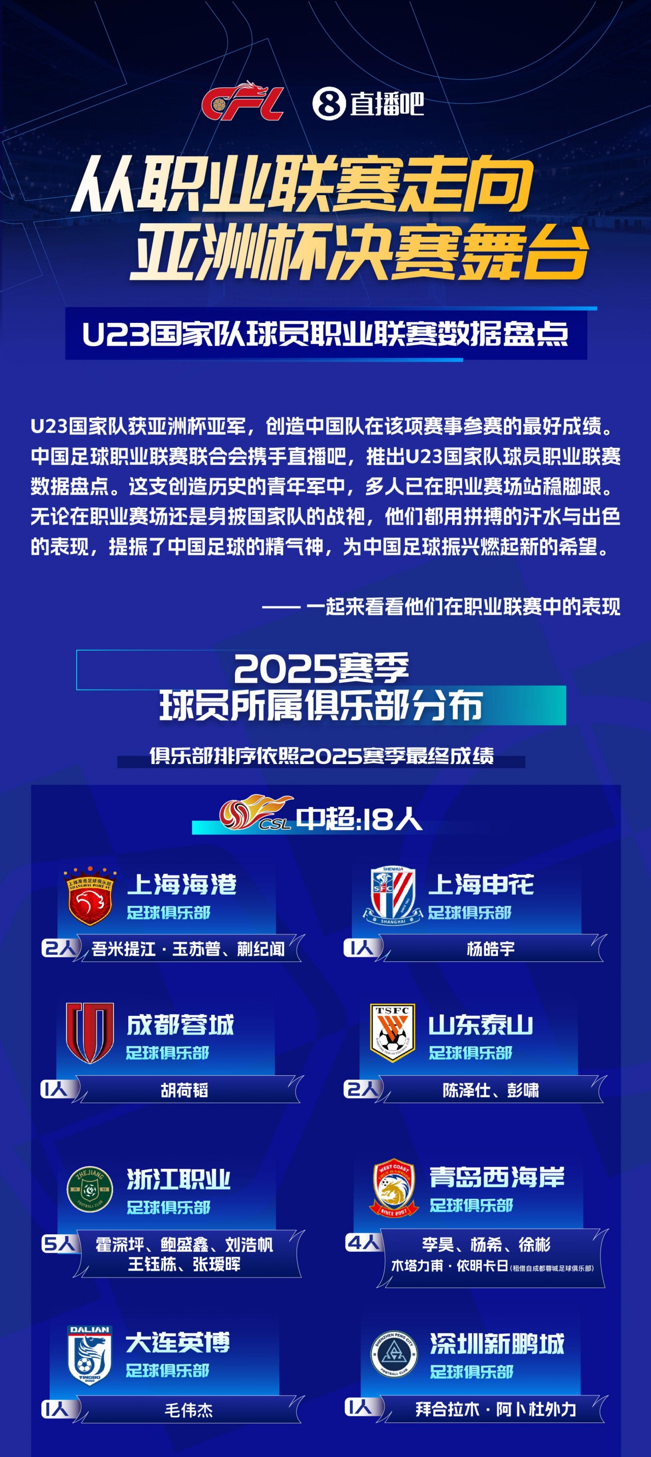 开云中国-【中足联携手直播吧】盘点U23国家队球员职业联赛数据&amp;高光时刻